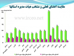 جدول تفكيكي نتايج انتخابات