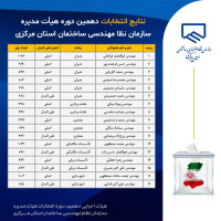 نتایج انتخابات دهمین دوره انتخابات اعضای هیات مدیره سازمان نظام مهندسی ساختمان استان مرکزی