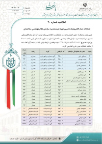 نتایج دهمین دوره انتخابات هیات مدیره سازمان نظام مهندسی ساختمان استان سیستان و بلوچستان