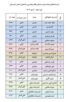 نتایج انتخابات دهمین دوره انتخابات اعضای هیات مدیره سازمان نظام مهندسی ساختمان استان کردستان