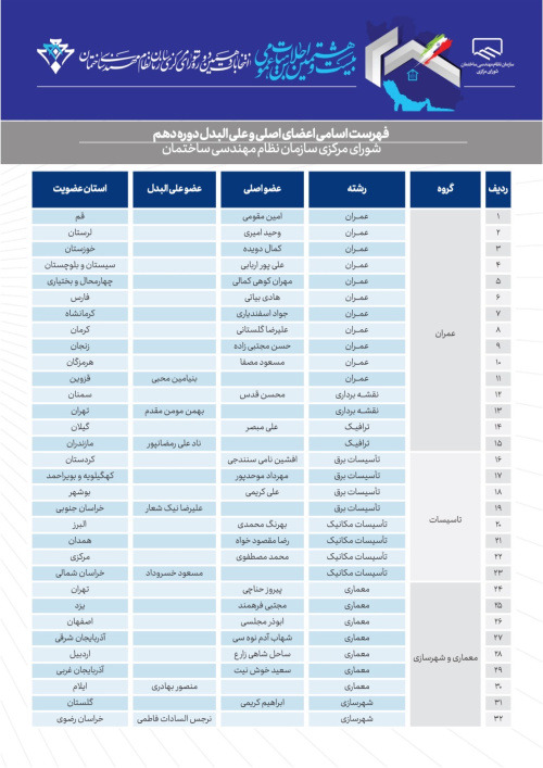 اعضای دوره دهم شورای مرکزی سازمان نظام مهندسی ساختمان کشور معرفی شدند
