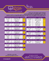 نتایج انتخابات دهمین دوره انتخابات اعضای هیات مدیره سازمان نظام مهندسی ساختمان استان همدان