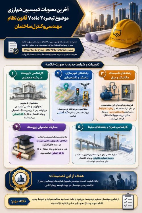 آخرین مصوبات کمیسیون هم&zwnj;ارزی موضوع تبصره ۲ ماده ۷ قانون نظام مهندسی و کنترل ساختمان