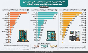 اطلاع&zwnj;نگاشت: گزارش اولیه ارزیابی خسارات وارده به واحدهای مسکونی، تجاری و اداری