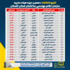 نتایج دهمین دوره انتخابات هیات مدیره سازمان نظام مهندسی ساختمان استان گلستان