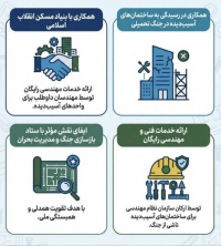 ابلاغ الزامات و اقدامات اجرایی سازمان استان&zwnj;ها متناسب با شرایط خاص کشور