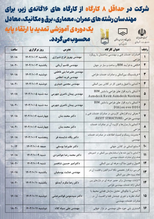 مجوز اعطای امتیاز تمدید یا ارتقای پایه مهندسین برای چهار رشته اصلی صادر شد